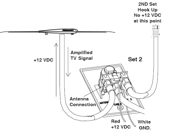 Antenna Electrical Wiring Diagrams